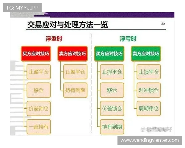 问鼎平台开户:如何充分利用平台提供的多元交易工具与服务 问鼎平台开户:如何充分利用平台提供的多元交易工具与服务